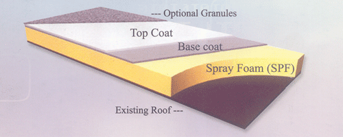  photo Foam_Roof_Disection1_zps523daf67.png