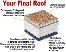  photo roofDiagram_zpsa7be90ce.jpg